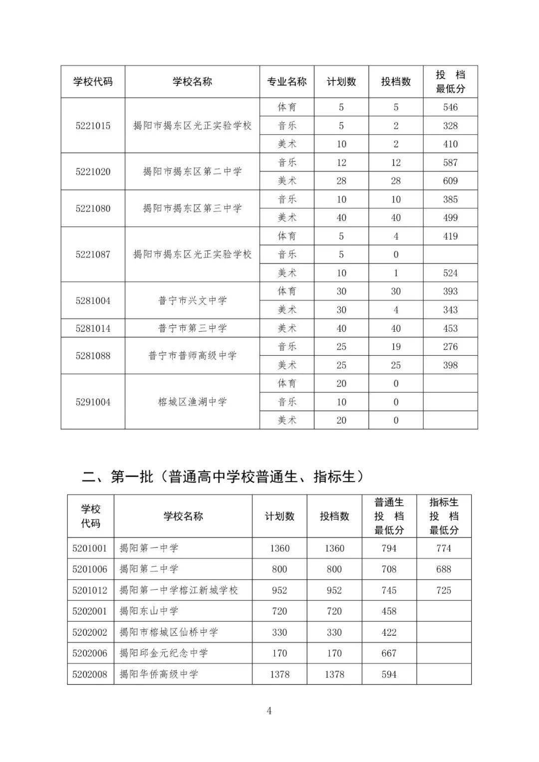 临洮县洮阳中学成绩表图片