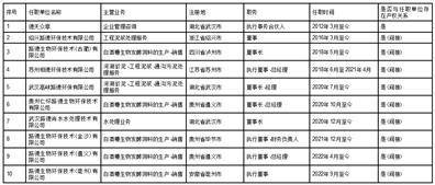 路德环境科技股份有限公司 2022年度向特定对象发行股票发行 结果暨股本变动公告13 路德环境科技股份有限公司 2022年度向特定对象发行股票发行 结果暨股本变动公告