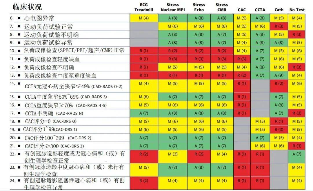 heart评分表图片