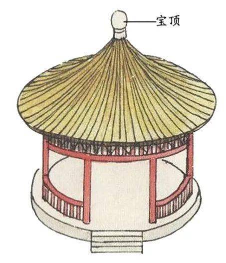 硬山悬山庑殿攒尖…教你速认古建筑屋顶!_屋面_形式_特点