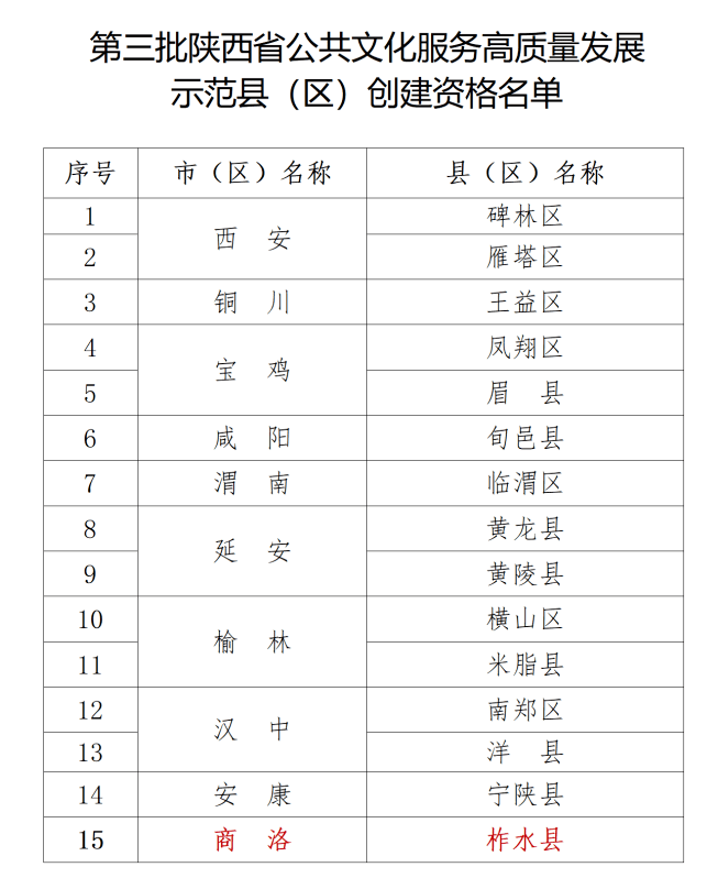 正在公示！商洛柞水县入选 陕西省 旅游 文化