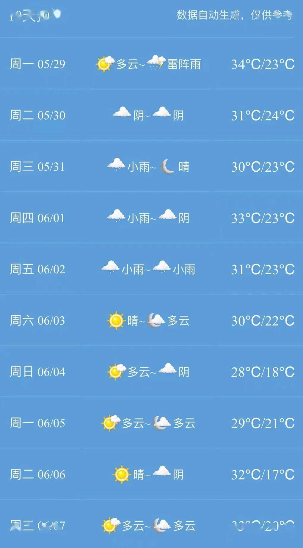 最高37℃!但還有個好消息…_氣溫_上虞_陣雨