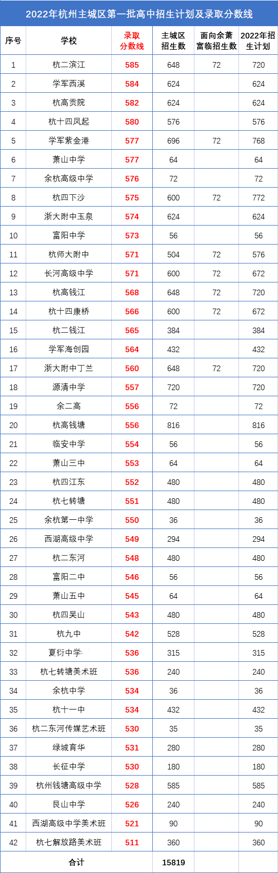 杭州中考分数线2023_今年中考杭州分数线_2920年杭州中考分数线