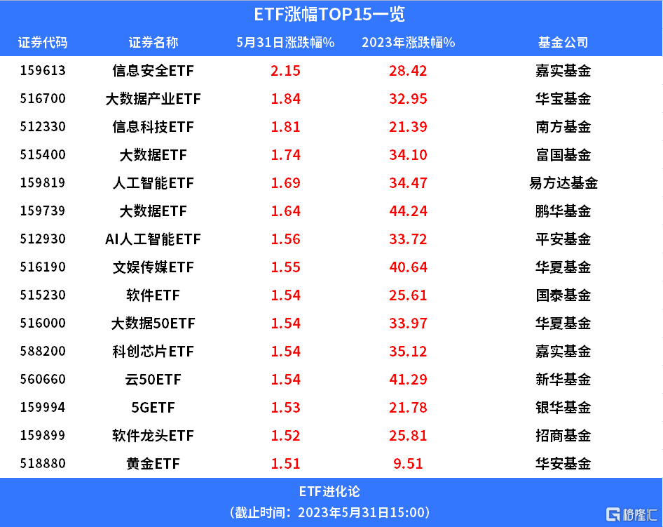 易方达基金旗下11只指数产品纳入个人养老金基金