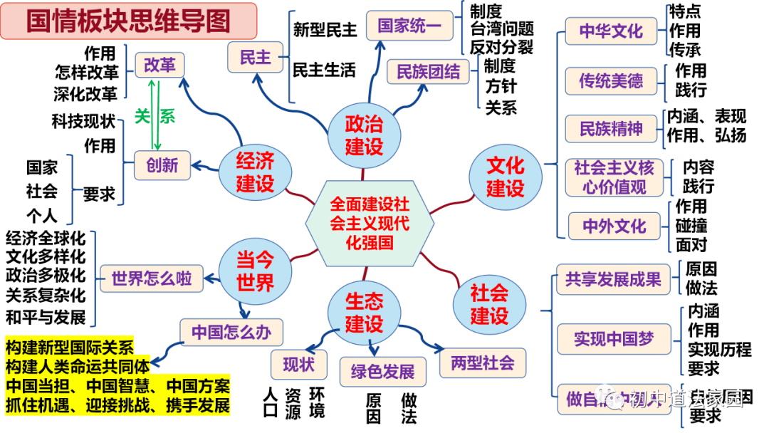 大国关系思维导图图片