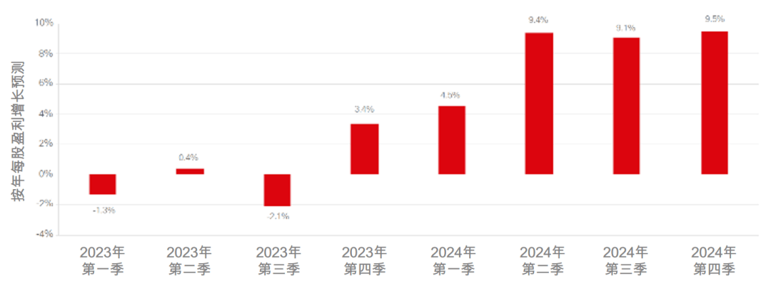 谈球吧体育保持开放投资未来丨2023年下半年投资指南(图5)