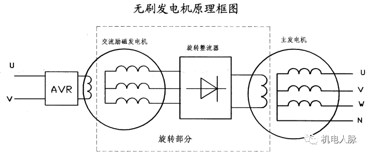 小型发电机原理图解图片