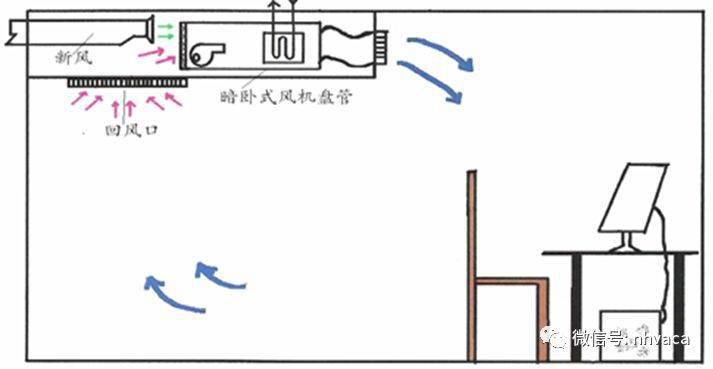 风机出风回风原理图图片