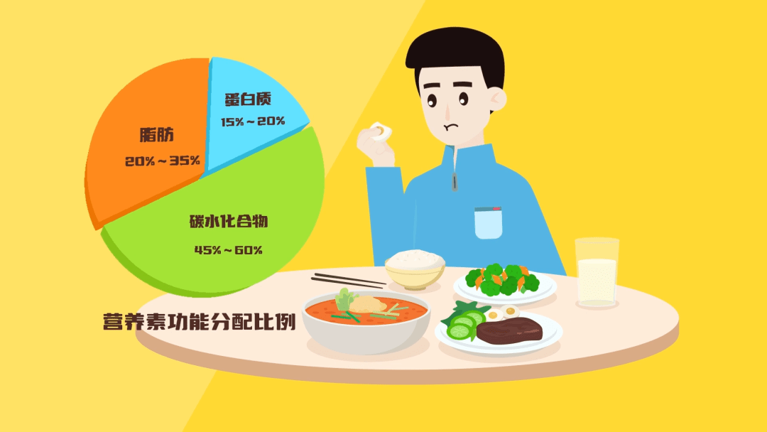 膳食合理搭配_膳食合理营养的基本要求_合理膳食