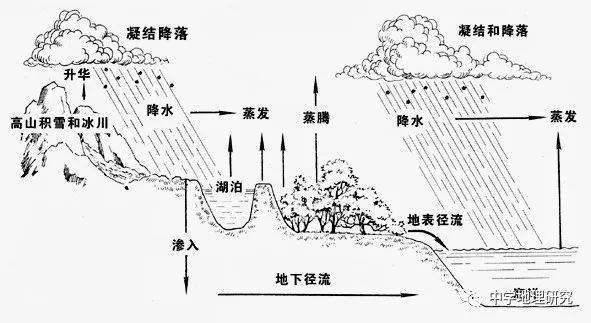 考前冲刺 地理过程类问题分析_变化_包括_答题