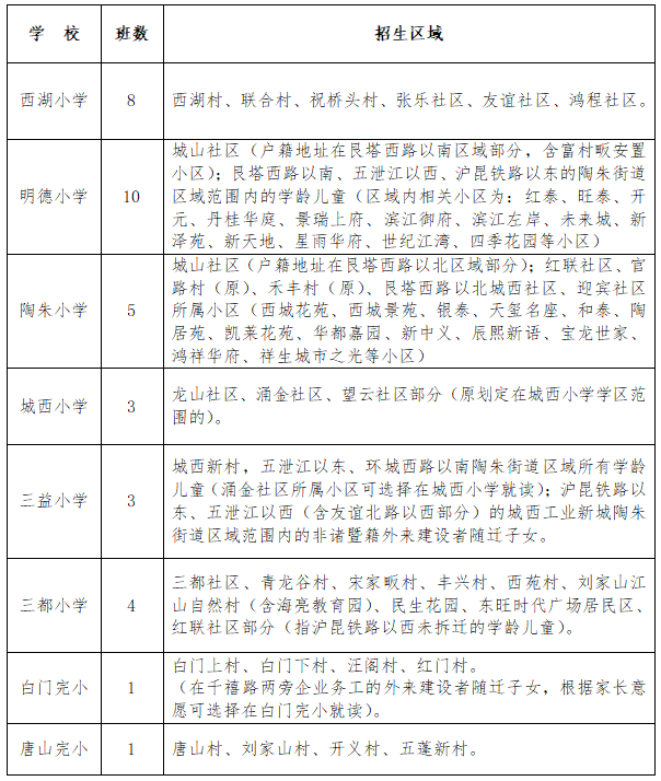 诸暨城新小学招生对象图片