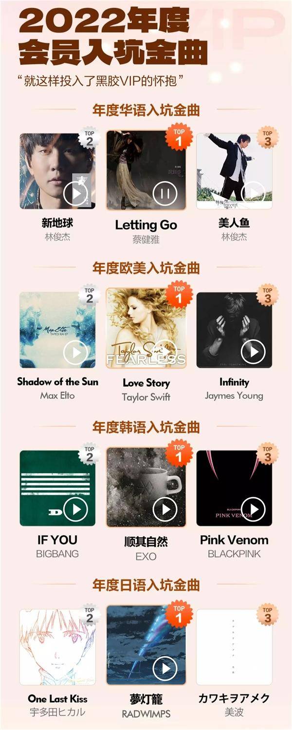 网易云音乐排行_你听过几首网易云发布年度最热单曲TOP10