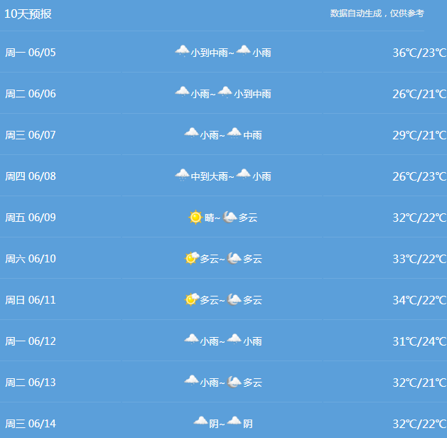 上虞未来10天天气预报根据上虞区气象台2023年6月5日6:00发布的短期