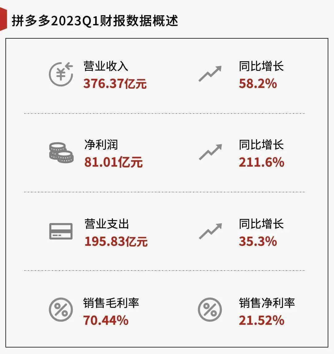 拼多多"大超预期"的财报背后