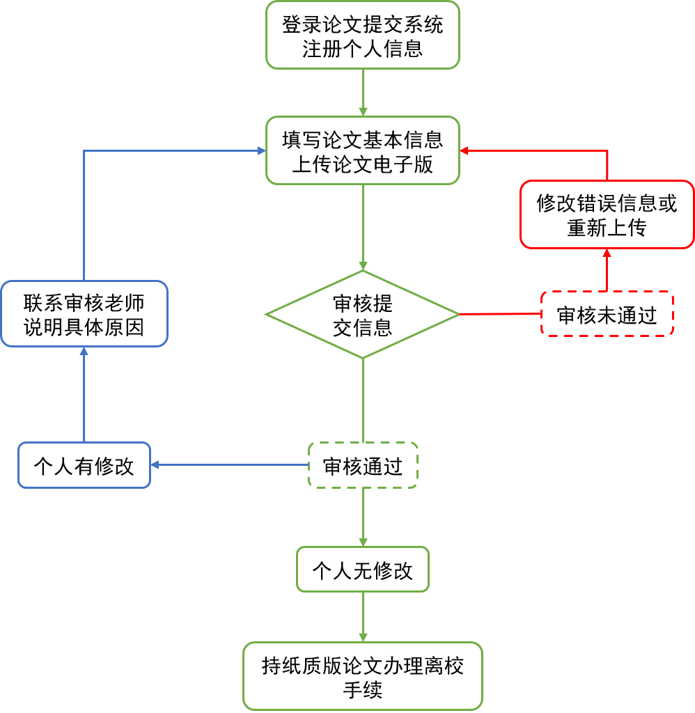 检索学位论文（检索学位论文的网站有哪些） 检索学位论文（检索学位论文的网站有哪些）《检索学位论文的全文》 论文解析