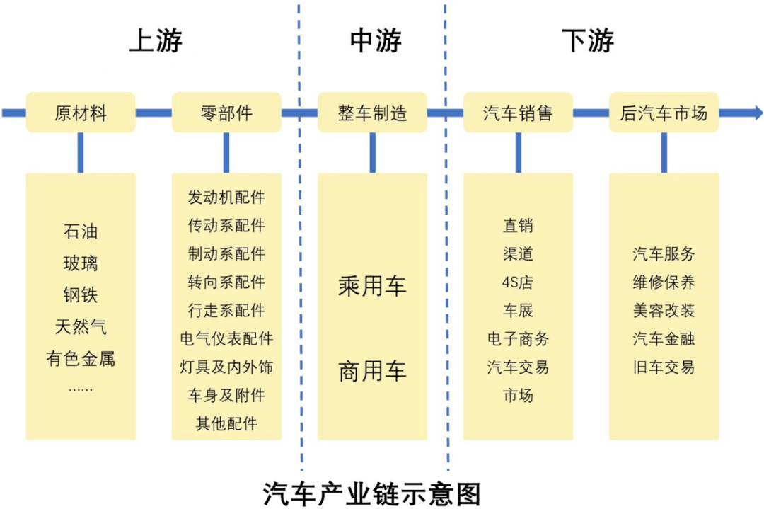 "供应链"与"产业链"是一回事吗?_中国_发展_市场
