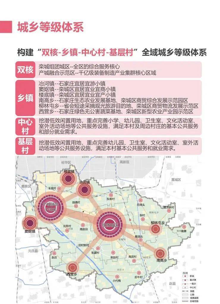 栾城区国土空间总体规划