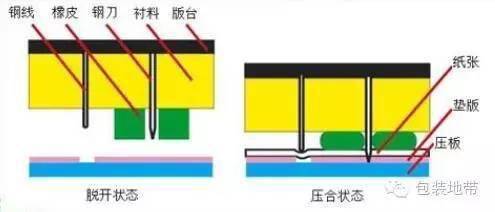 包装袋印刷合同模板_包装盒印刷合同_印刷包装合同样板