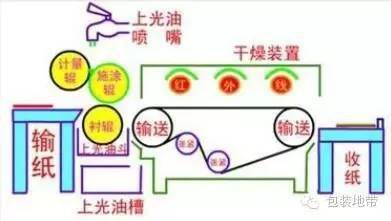 包装盒印刷合同_包装袋印刷合同模板_印刷包装合同样板