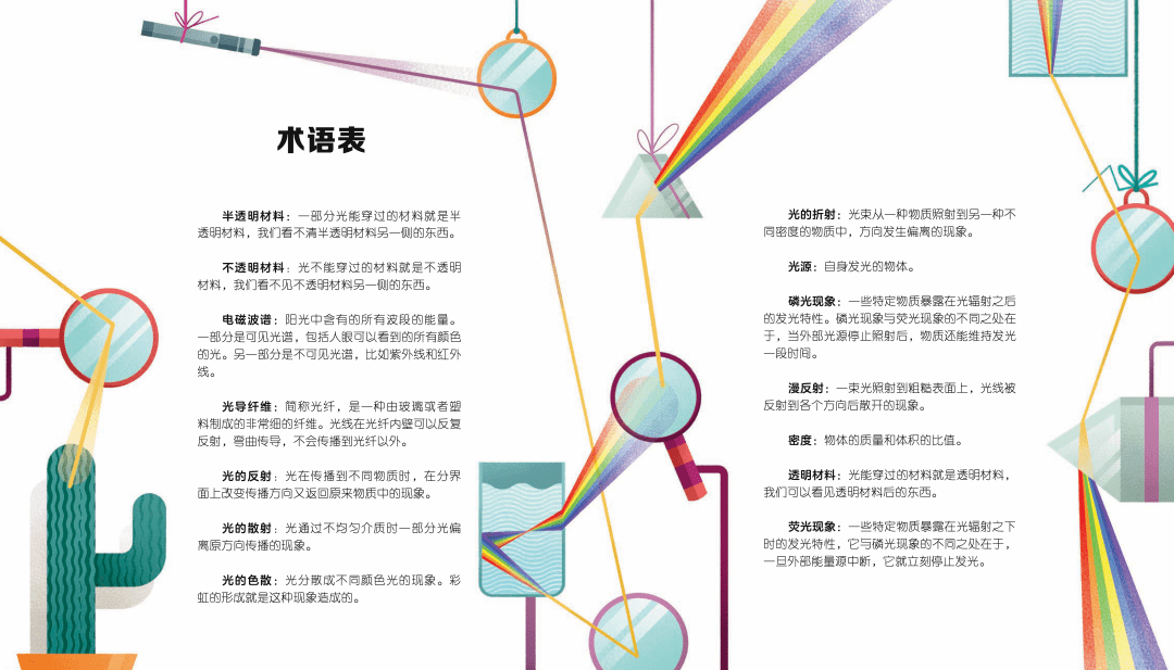 从光学《光影的秘密世界》,化学《化学的神奇力量》,电磁学《电磁的