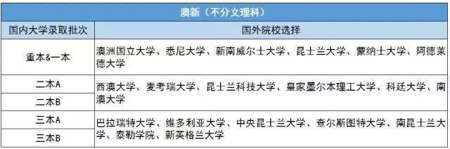 昆士兰科技大学校长_昆士兰科技大学预科 queensland_昆士兰科技大学预科 queensland