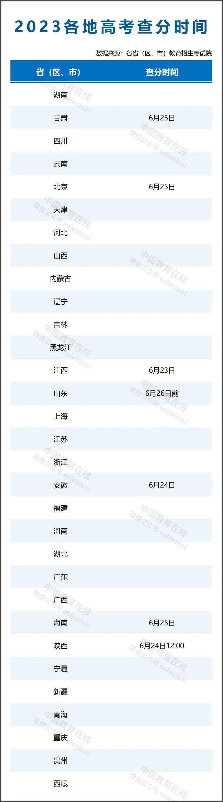 2023年618分全省排名TOP10:各科目高效提分策略大揭秘