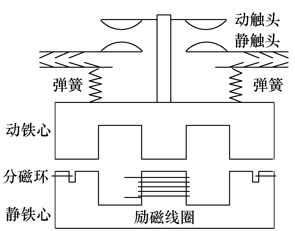 万华化学等单位技术人员提出可柔性切换的交流接触器晃电保持方案