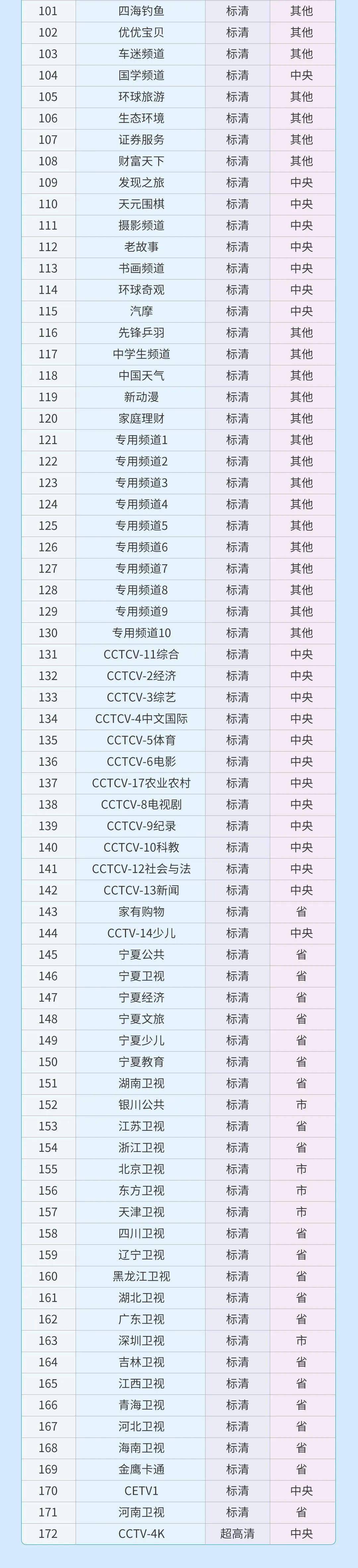 电视频道列表图片