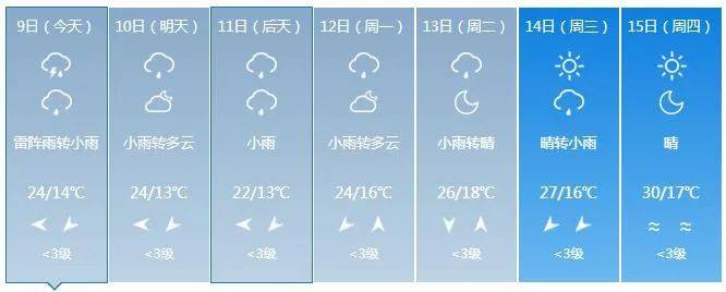 吉林省气象台6月9日13时23分发布强对流天气蓝色预警:预计未来24小时