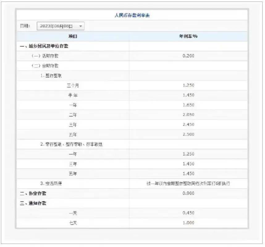 交通銀行公告中國建設銀行公告中國銀行公告中國農業銀行公告中國工商