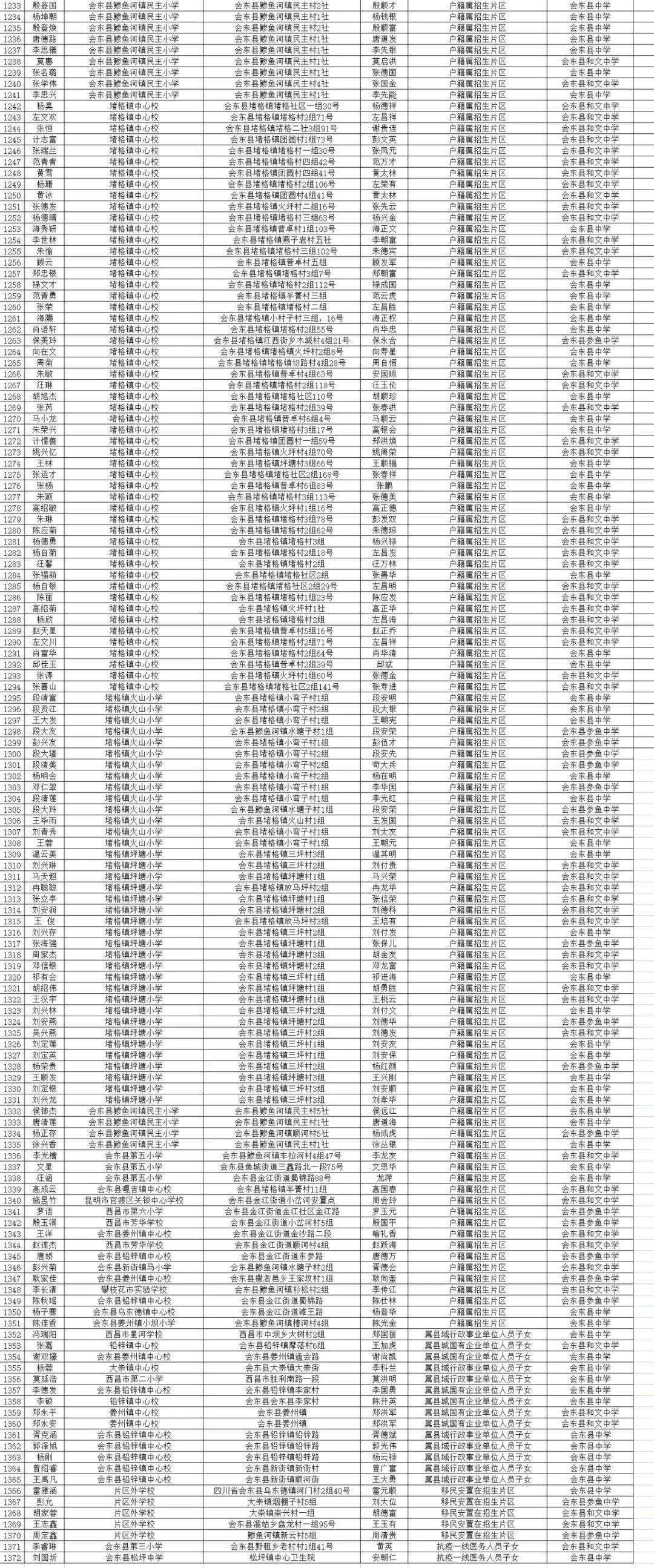 关于2023年拟就读县城中学七年级学生名单公示