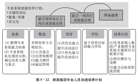 胜任力模型与员工个人职业发展