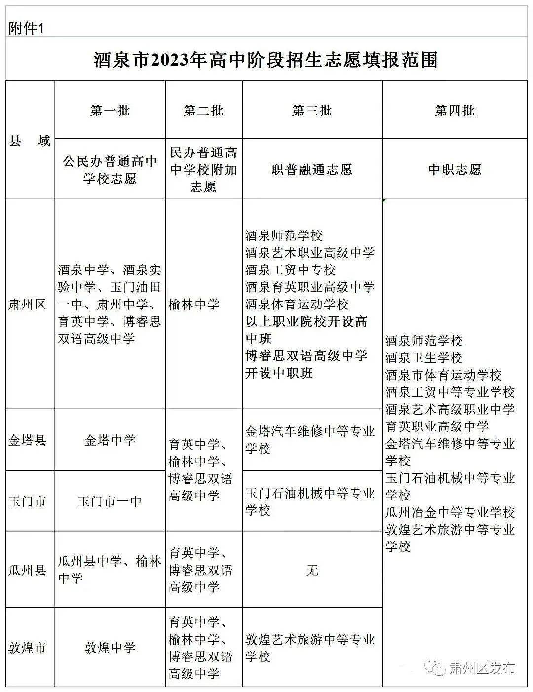 酒泉市2023年高中阶段学校志愿填报须知_中等职业_计划_考生