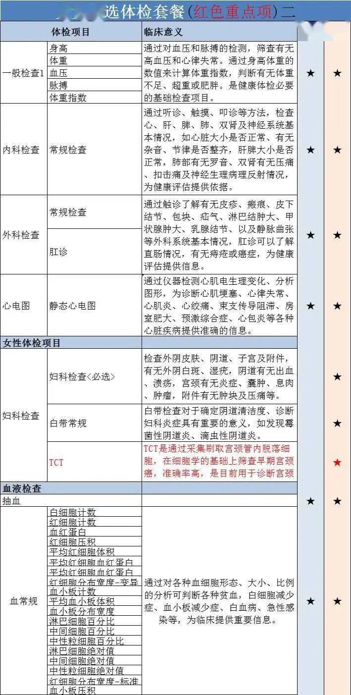 【美年大健康体检卡】￥490起购美年大健康体检卡,多个套餐可选,常规