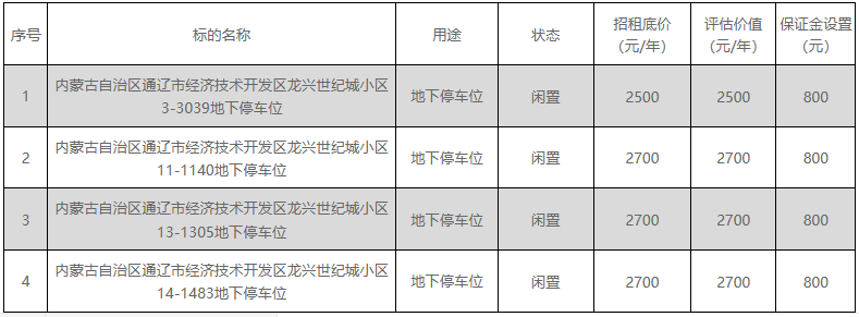 房产出租项目集锦通辽别OB体育墅、底商、地下停车位等多处房产出租(图1)