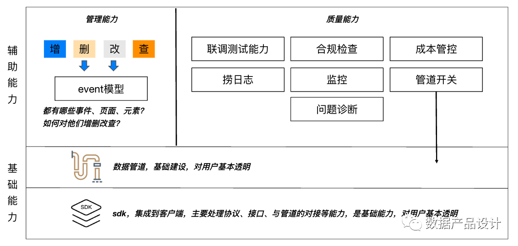 数据采集行为图片