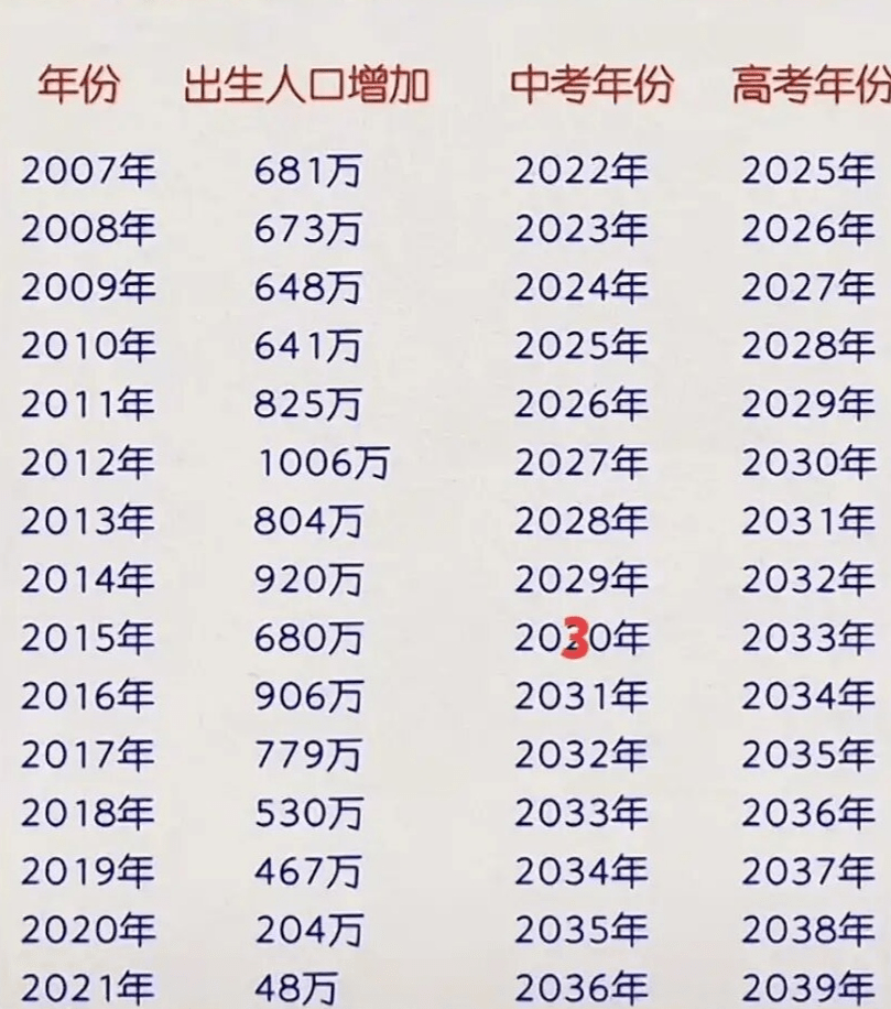 福建参加中考人数_福建中考多少人_福建约100万人参加中考