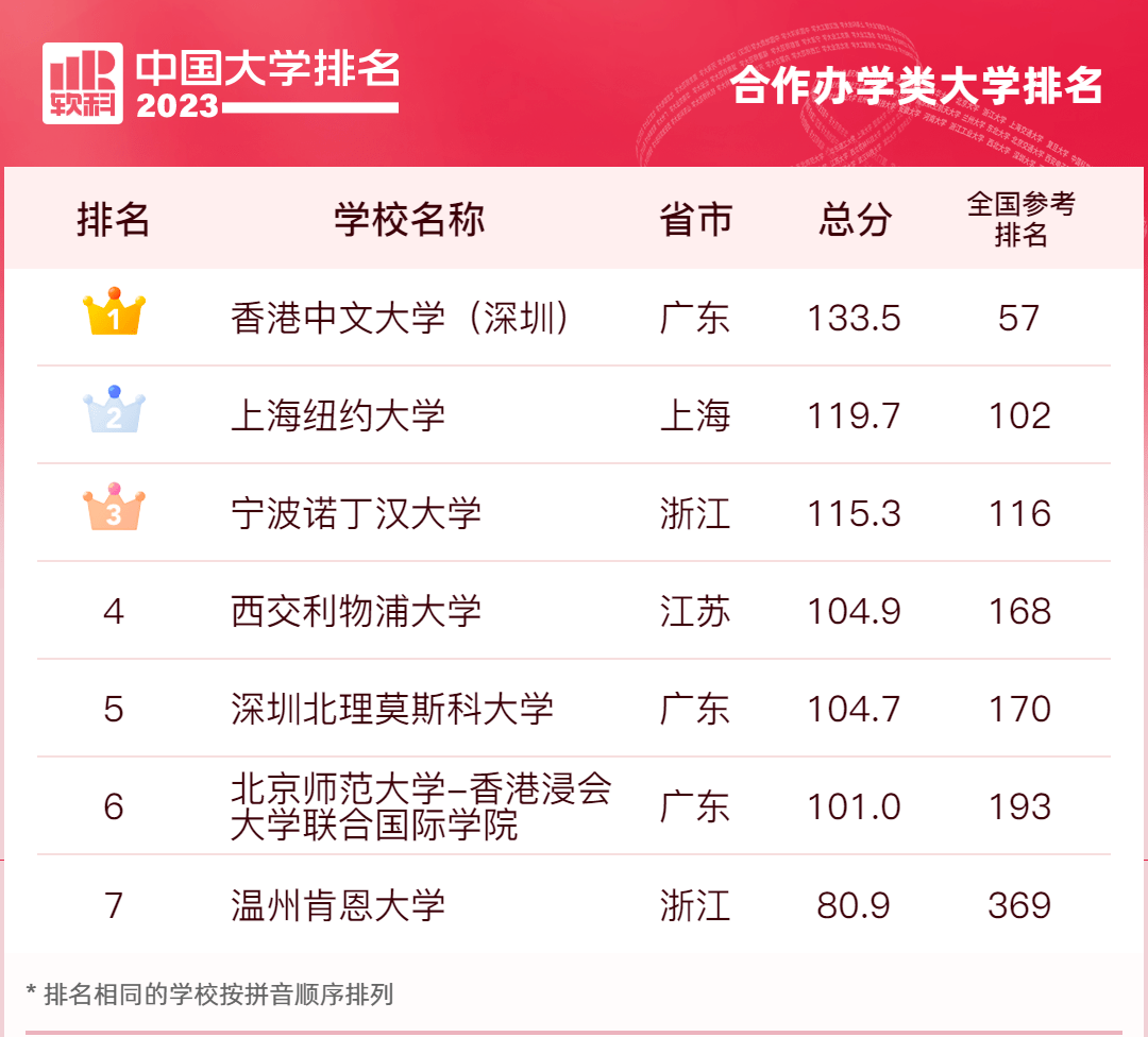 im体育中国大学最新排名出炉！附专业类大学排行榜(重要参考建议收藏）！(图2)