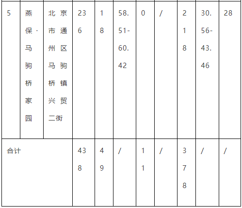 北京亦庄怡景名苑图片