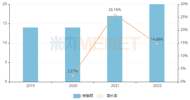 高端三腔袋國內首家獲批,20億大品種搶首仿_產品_科倫藥業_注射液