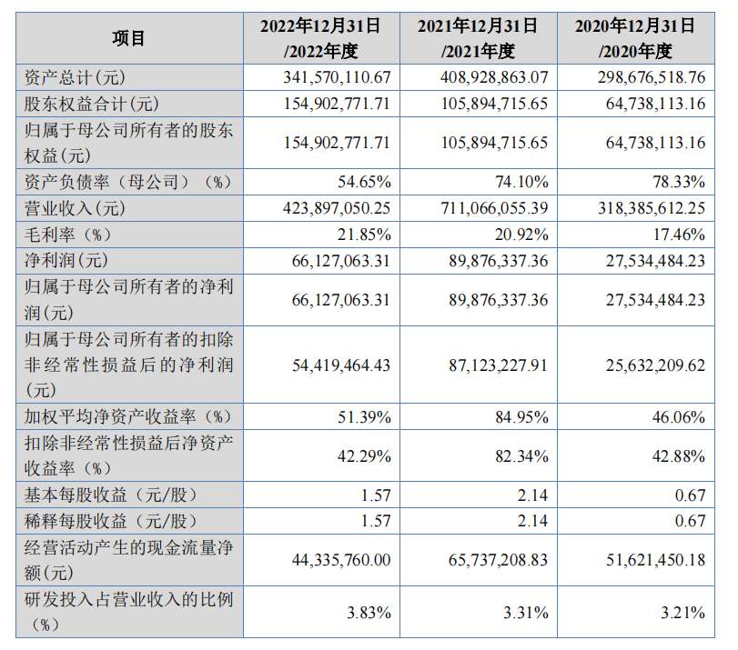 图片来源:华洋赛车招股书公司的控股股东及实际控制人均是戴继刚