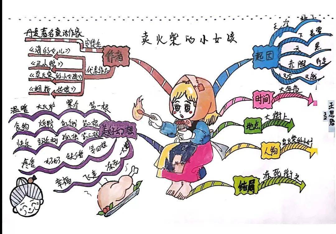 画笔飞扬,一张张具有创意的思维导图就诞生了.