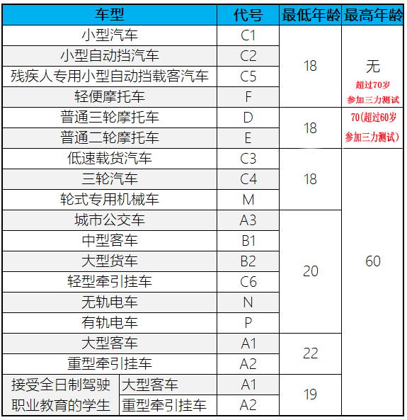 挂车车头 驾驶证图片