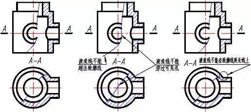 cad画波浪线图片