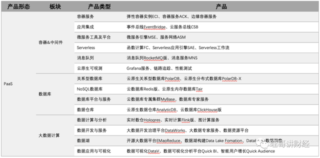 几张图简单清晰了解阿里的业务星空体育App下载版图(图8)