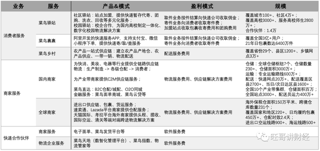 几张图简单清晰了解阿里的业务星空体育App下载版图(图6)