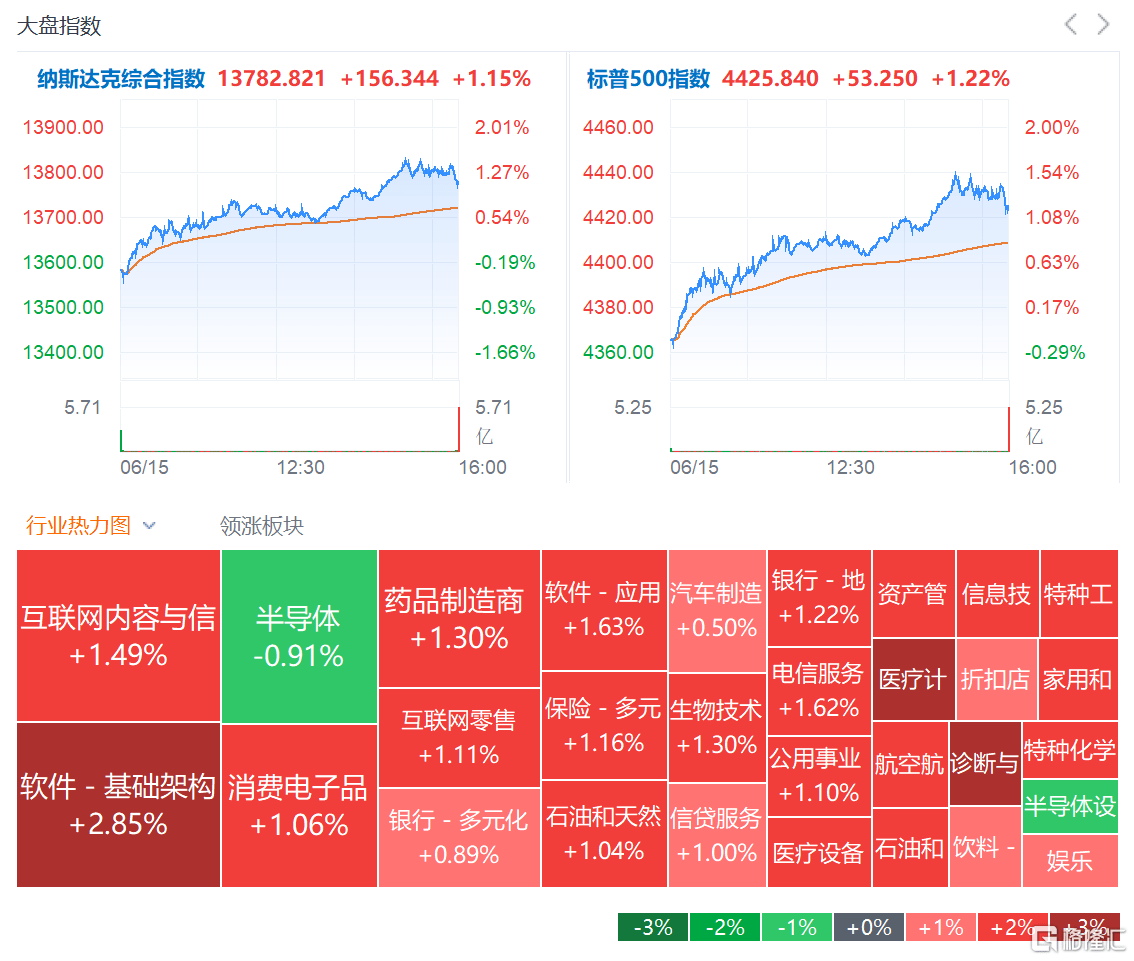 环球一览| 美股继续涨！苹果市值逼近3万亿，多只个股创新高；日本央行将进行利率决议_搜狐网