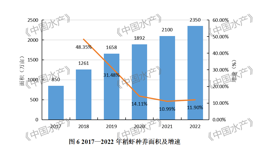 致富经小龙虾_致富经小龙虾养殖技术_致富经龙虾养殖视频全集