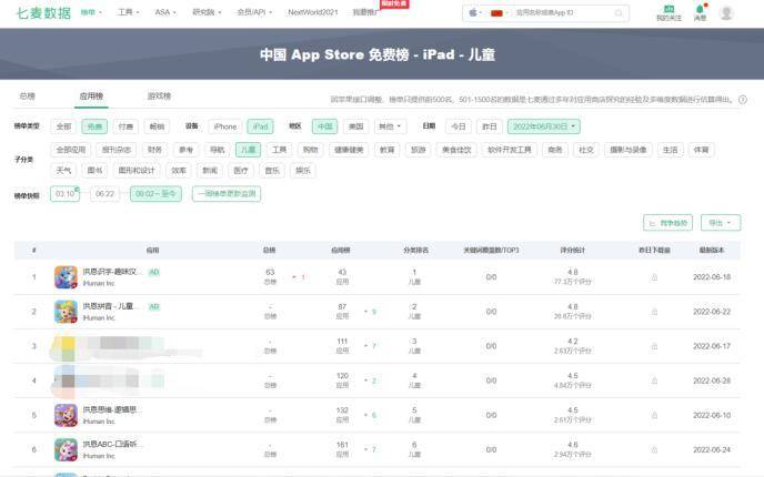 im体育常年坚持有趣的高质量内容 洪恩长期霸榜Apple S