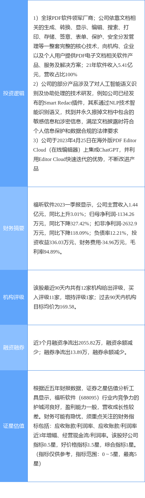 6月16日福昕软件涨停分析：ChatGPT，人工智能，国产软件概念热股